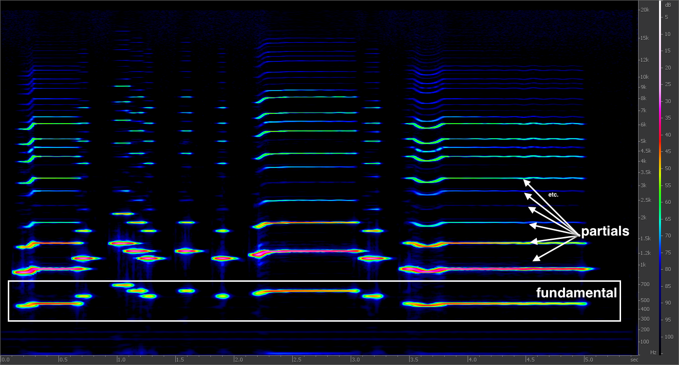Spectrogram