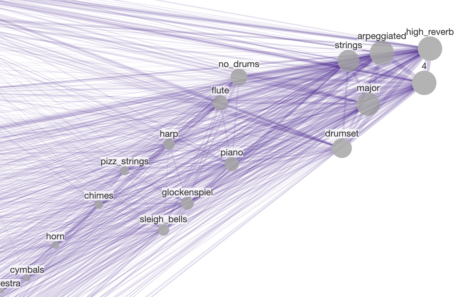 node graph showing features of the winter topic
